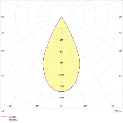 Ridi-Leuchten LED-Downlight 940, DALI2, weiß ALBA R68E DABW940F0080