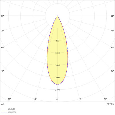 Ridi-Leuchten LED-Downlight 940, DALI2, weiß ALBA R68E DABW940M0080