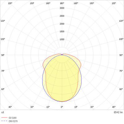 Ridi-Leuchten LED-Anbauleuchte 865, ML, gr. IPPY1500FLKG865O0850-EDS3