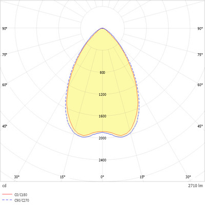 Ridi-Leuchten LED-Anbauleuchte 840, ML, schwarz LYV4-A1138FLFSW840MPS0300