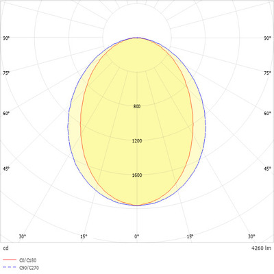 Ridi-Leuchten LED-Anbauleuchte 840, DALI2, weiß LYV4-A1418DAFWS840O0450
