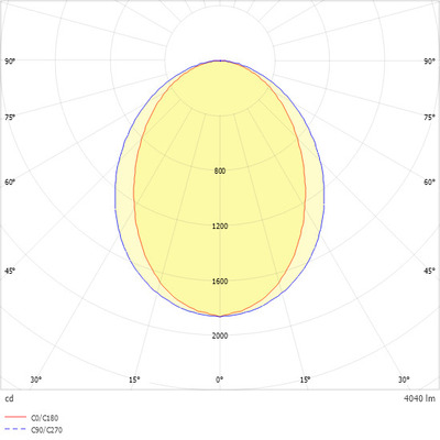 Ridi-Leuchten LED-Anbauleuchte 830, DALI2, weiß LYV4-A1418DAFWS830O0400