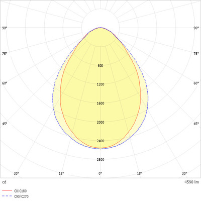 Ridi-Leuchten LED-Anbauleuchte 840, DALI2, schwarz LYV4-A1418DAFSW840MPO0450