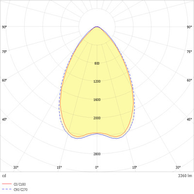 Ridi-Leuchten LED-Anbauleuchte 830, ML, weiß LYV4-A1418FLFWS830MPS0350