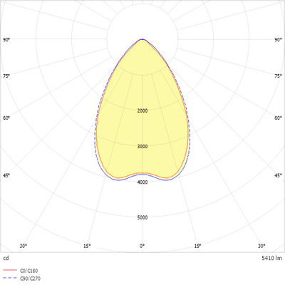 Ridi-Leuchten LED-Anbauleuchte 840, ML, weiß LYV4-A2258FLFWS840MPS0550