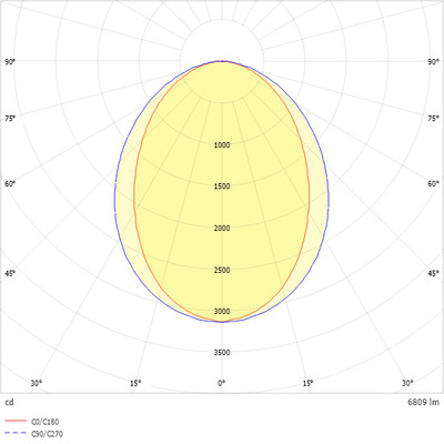 Ridi-Leuchten LED-Anbauleuchte 840, ML, weiß LYV4-A2258FLFWS840O0800