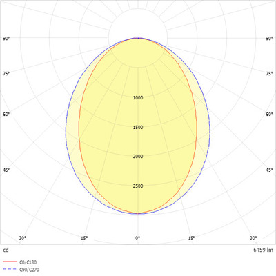Ridi-Leuchten LED-Anbauleuchte 830, ML, weiß LYV4-A2258FLFWS830O0750