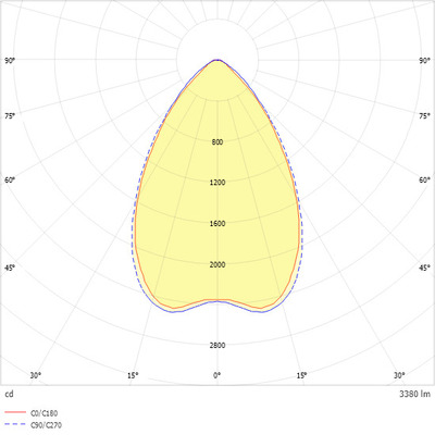 Ridi-Leuchten LED-Einbauleuchte 840, ML, schwarz LYV4-E1430FLFSW840MPS0350