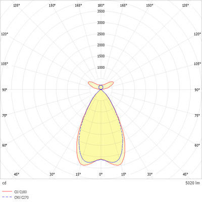 Ridi-Leuchten LED-Leuchte TW, DALI2, schwarz LYV4-PDI1407DAFSW9TWM4S0550