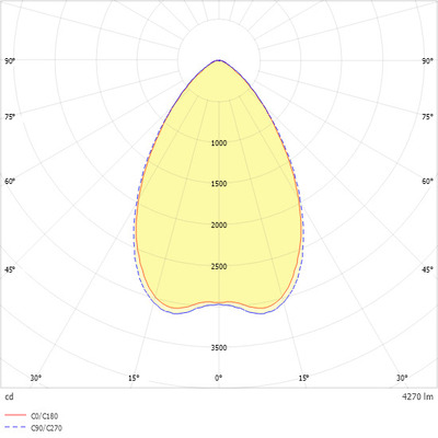 Ridi-Leuchten LED-Anbauleuchte 840, DALI2, schwarz LYV7-A1138DAFSW840MPS0450
