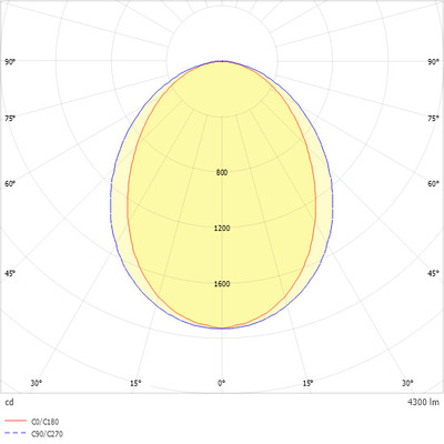 Ridi-Leuchten LED-Anbauleuchte 840, ML, schwarz LYV7-A1138FLFSW840O0450
