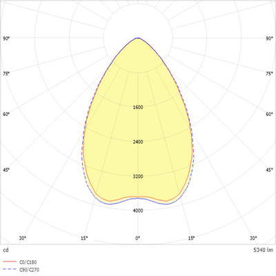Ridi-Leuchten LED-Anbauleuchte 840, DALI2, weiß LYV7-A1418DAFWS840MPS0550