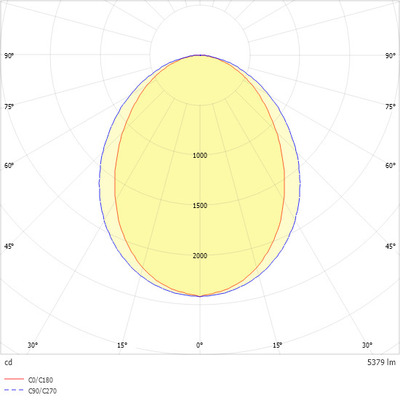 Ridi-Leuchten LED-Anbauleuchte 840, DALI2, schwarz LYV7-A1418DAFSW840O0550