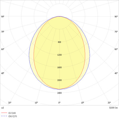 Ridi-Leuchten LED-Anbauleuchte 830, ML, weiß LYV7-A1418FLFWS830O0500