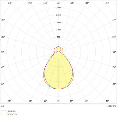 Ridi-Leuchten LED-Geräteträger 7-pol. 850, DALI2, weiß VL2S-GMS100-7DAWS850MP0500