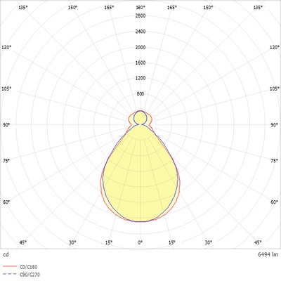 Ridi-Leuchten LED-Geräteträger 7-pol. 840, DALI2 VL2S-GMS150-7DASI840MP0650