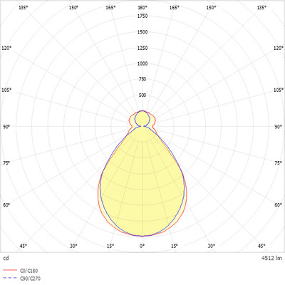 Ridi-Leuchten LED-Geräteträger 7-pol. 850, DALI2 VL2S-GMS150-7DASI850MP0450
