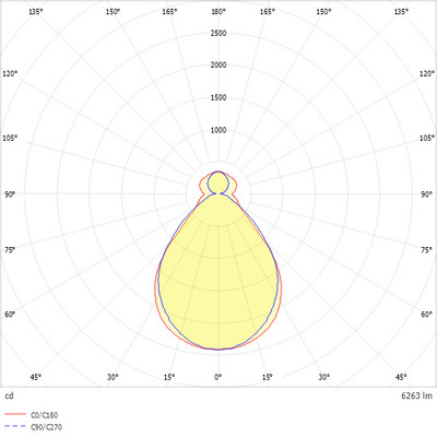 Ridi-Leuchten LED-Geräteträger 7-pol. 830, DALI2, weiß VL2S-GMS150-7DAWS830MP0650