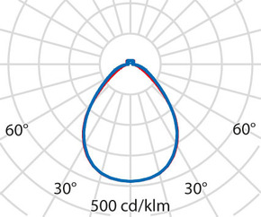 Performance in Light LED-Anbauleuchte 4000K, DALI, schwarz 3124805