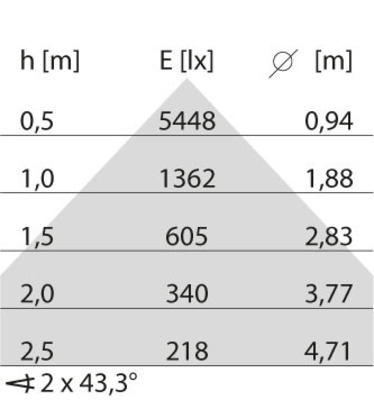 Performance in Light LED-Anbauleuchte 4000K, schwarz 3124806