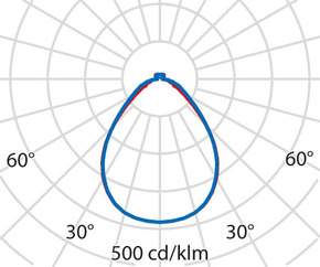 Performance in Light LED-Anbauleuchte 3000K, DALI, schwarz 3124808