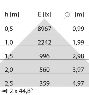 Performance in Light LED-Anbauleuchte 3000K, DALI, schwarz 3124843