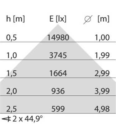 Performance in Light LED-Anbauleuchte 3000K, DALI, schwarz 3124848