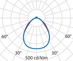 Performance in Light LED-Anbauleuchte 3000K, DALI, schwarz 3124848