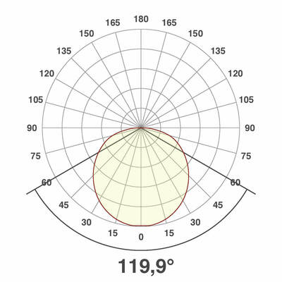 EVN Lichttechnik LED-Anbauleuchte R30181425
