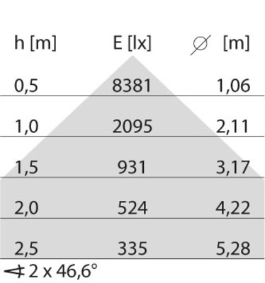 Performance in Light LED-Einbauleuchte 2700-6500K, DALI, schwarz 3124857