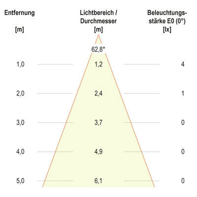 EVN Lichttechnik LED-Wandeinbauleuchte IP65 WEE65101602