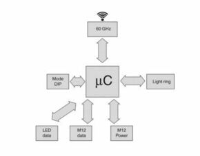 Phoenix Contact Induktive Koppler NEARFI D ETH B