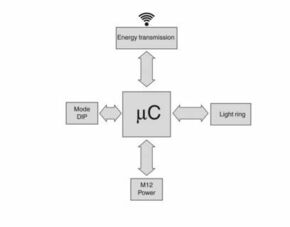 Phoenix Contact Induktive Koppler NEARFI P 2A B