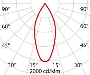Performance in Light LED-Einbaustrahler 3000K, DALI, weiß LTY1454DC930