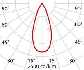 Performance in Light LED-Einbaustrahler 4000K, weiß LTY1555FC940