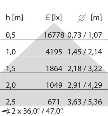 Performance in Light LED-Pendelleuchte 830/840,DALI,RAL9006 LTX17B4DB801