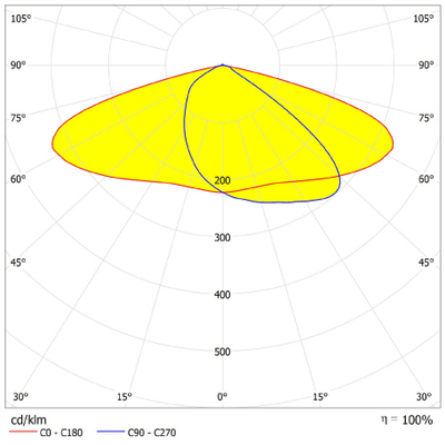 Ledvance LED-Mastleuchte 865 ECOAREASPD 90W 865