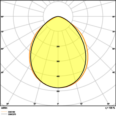 Ledvance LED-Fluter 840, schwarz FLCOMPV10W840SYM100B