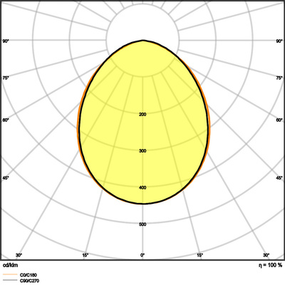 Ledvance LED-Fluter 830, weiß FLCOMPV50W830SYM100W