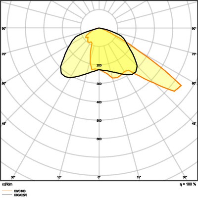Ledvance LED-Scheinwerfer 757, asym. FLMAXLUM1200W757ASYM