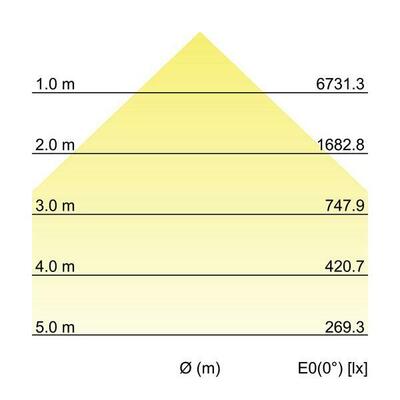 Brumberg Leuchten LED-Fluter 3000K 60805643