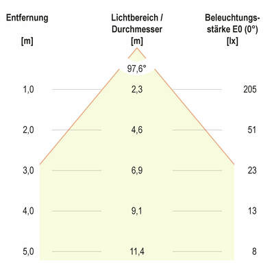 EVN Lichttechnik LED-Wandleuchte IP65 3000K C65152502RE
