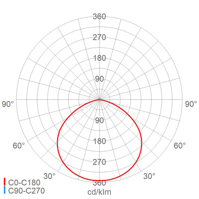 Schuch Licht LED-Scheinwerfer 4000K 7600 L50 VARIO RFLO