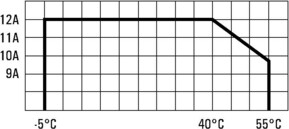 Eaton Schaltstecker 12A R/L/C/LED, EMS CSAP-01/F5-12E