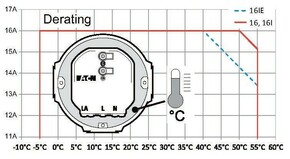 Eaton Schaltgerät 16A CSAU-01/01-16