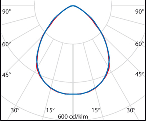 Performance in Light LED-Bodeneinbauleuchte 4000K 3109820