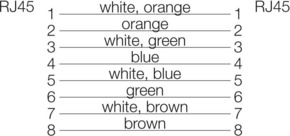 Weidmüller Datenkabel IEC5ES8UG0100A40A40E
