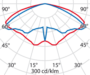 Performance in Light LED-Mastleuchte 4000K 3113882