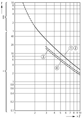 Eaton Motorschutzrelais 35-50A ZB150-50/KK