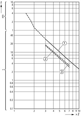 Eaton Motorschutzrelais 9A-12A,1S,1Ö ZE-12